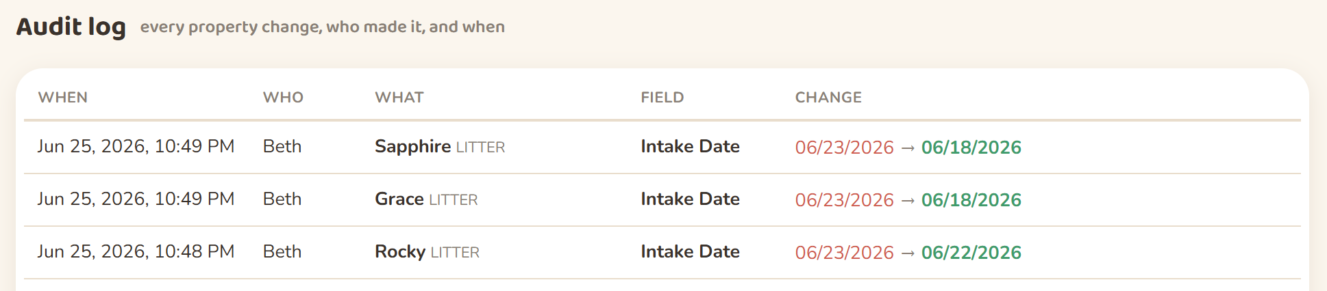 The audit log of changes